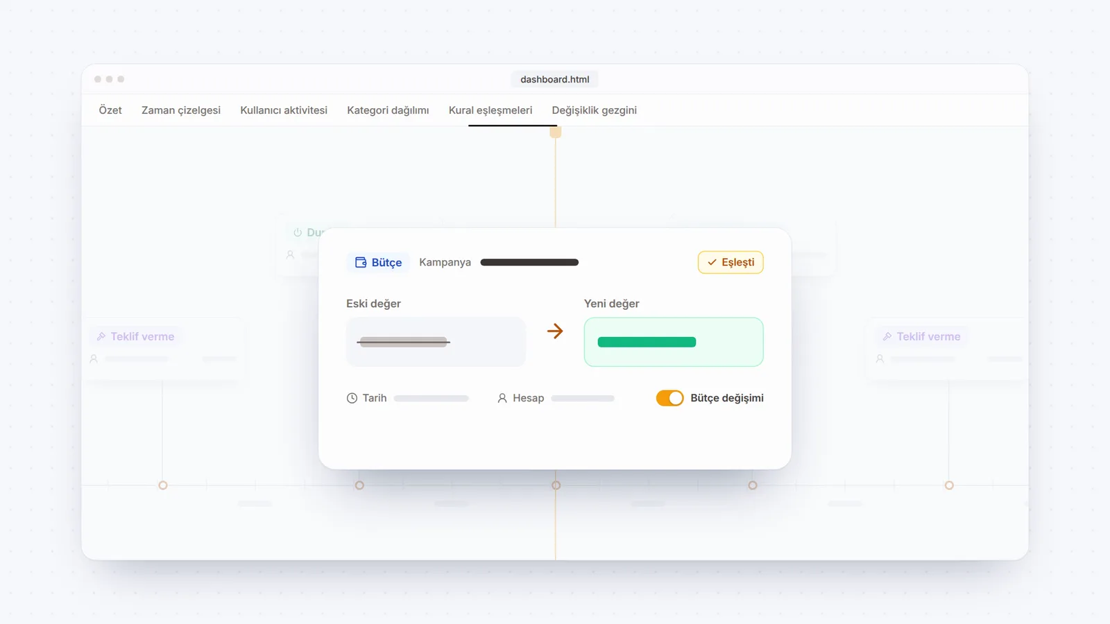 Google Ads değişiklik dashboard'u: zaman çizelgesi, eski ve yeni değer, kural eşleşmesi.