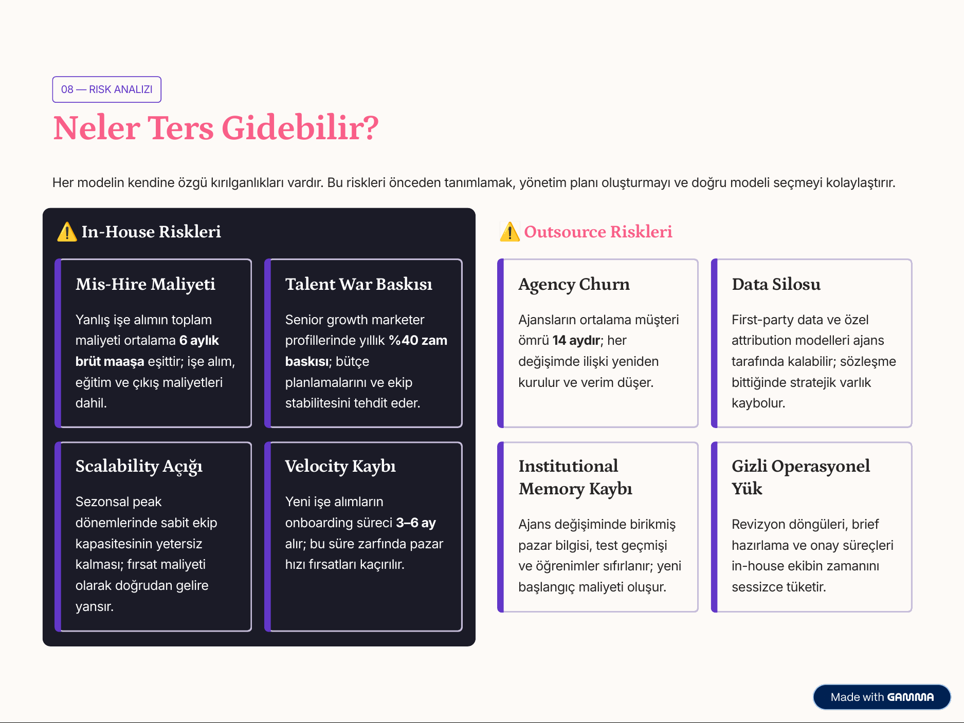 Startup'larda Büyüme İkilemi — 8/10